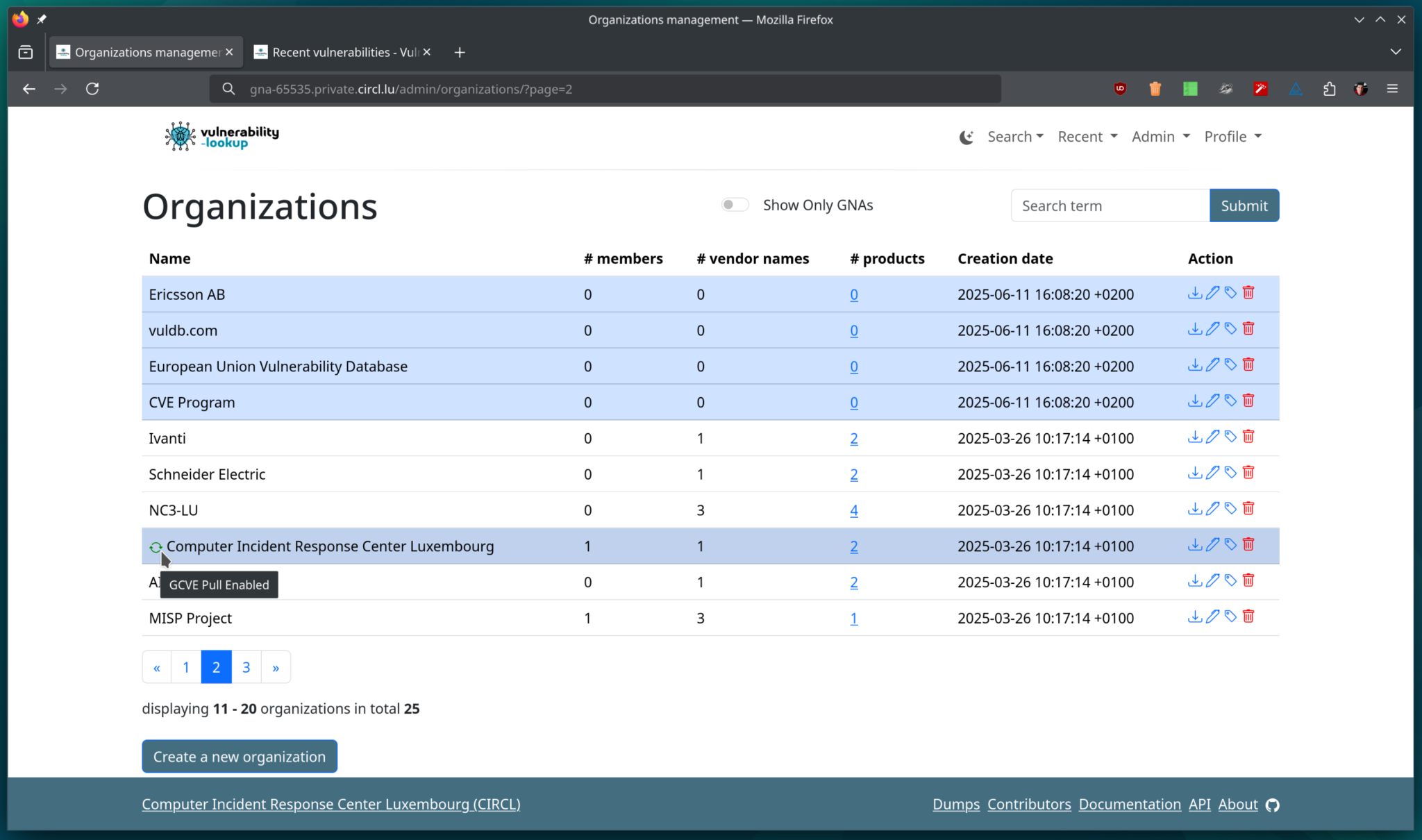 Organization Management