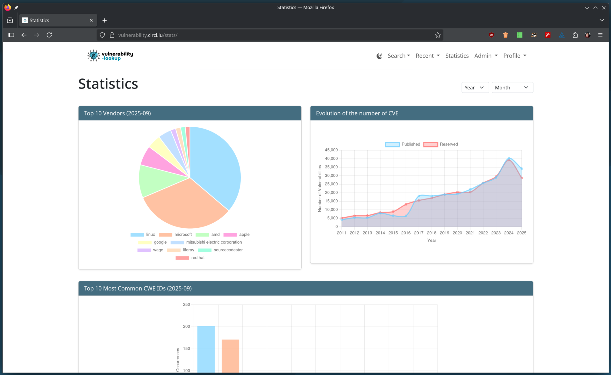 Statistics page