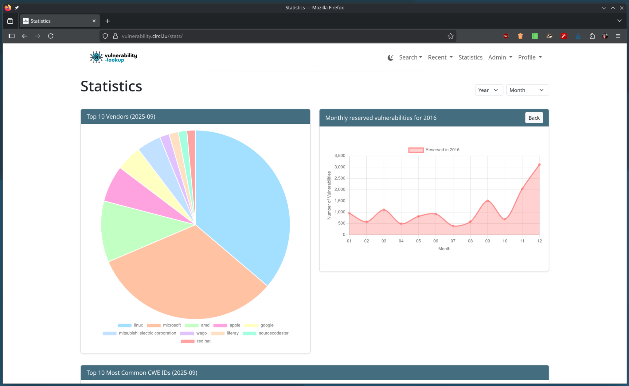 Statistics page