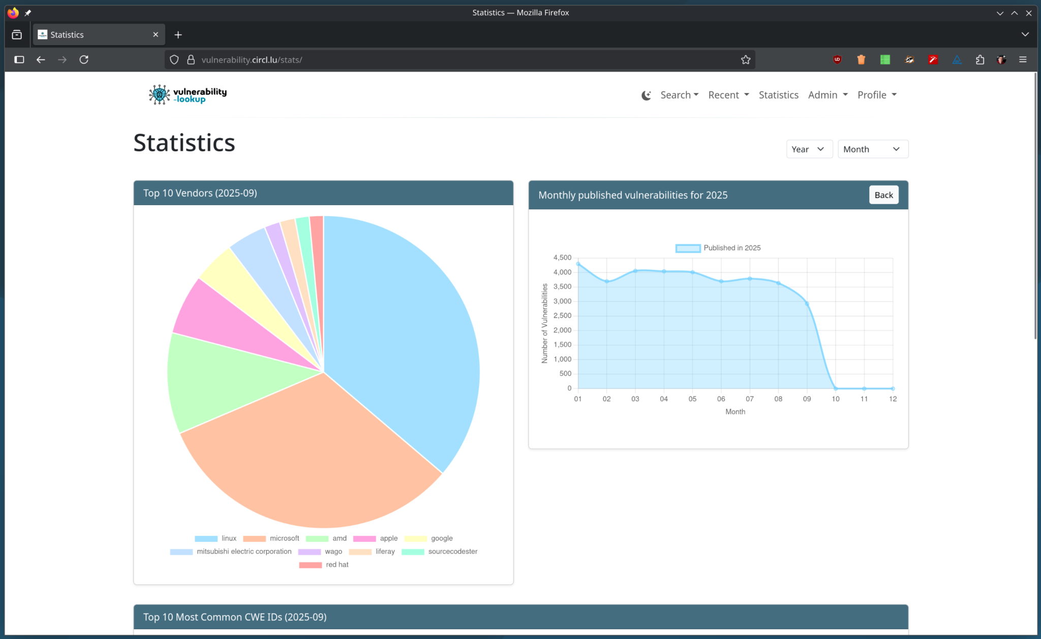 Statistics page
